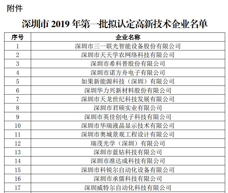 深圳市城道通環保科技高新複審公示簡訊